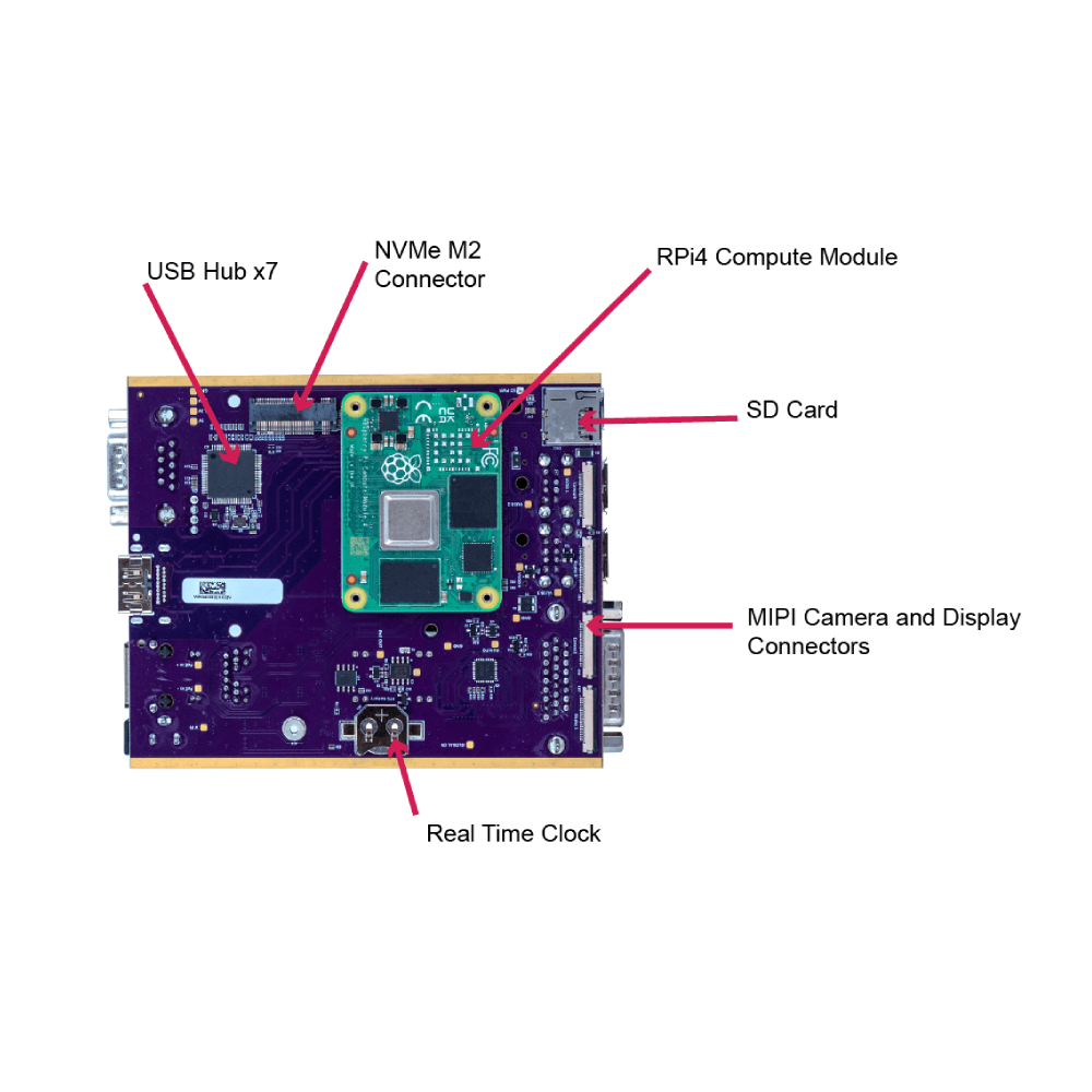 noaページ neoVI PI - Vehicle Network Tool and Data Logger with 4x CAN FD